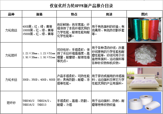 力纶HPPE