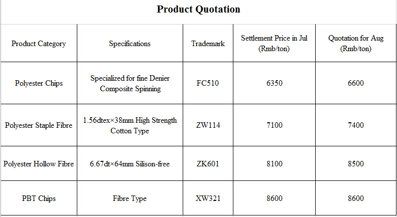 Product Quotation