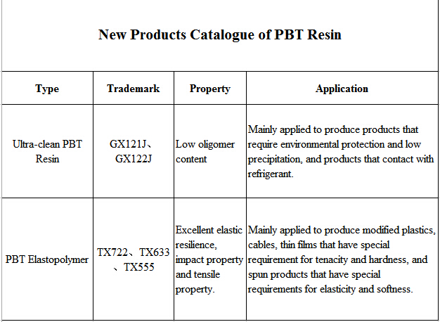 PBT